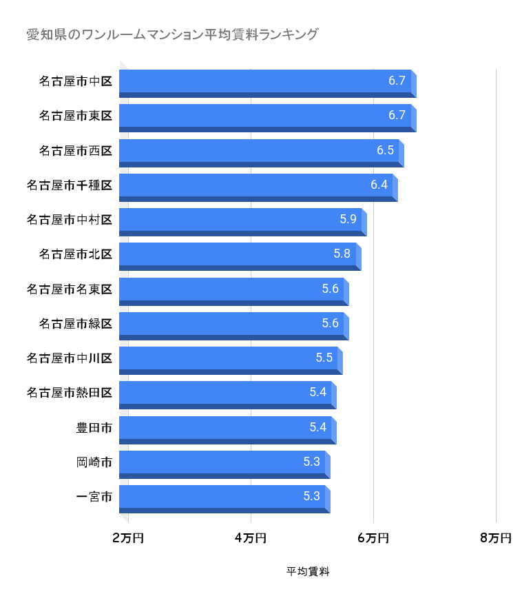 愛知県_賃料ランキング