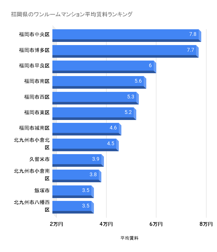 福岡県_賃料ランキング