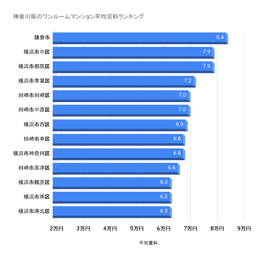 神奈川県_賃料ランキング