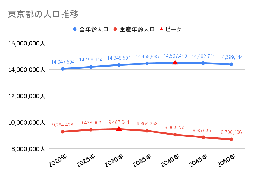 東京都_ワンルームマンション平均賃料ランキング