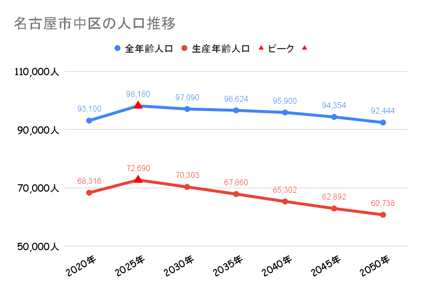 名古屋市中区_ワンルームマンション平均賃料