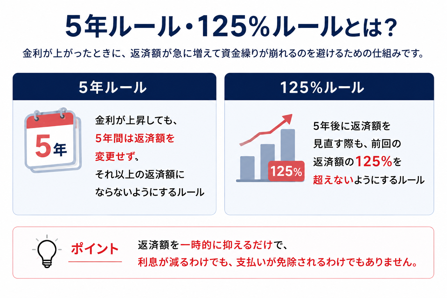 5年ルール・125％ルール