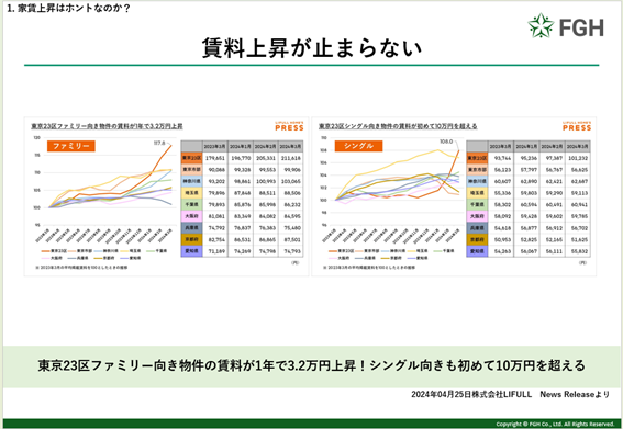 売却運用セミナー家賃上昇が止まらない