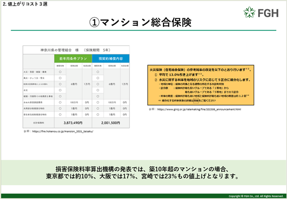 マンション総合保険