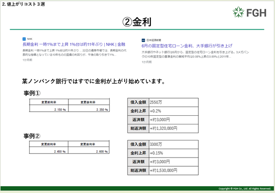 住宅ローン金利の変動