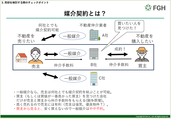 媒介契約とは