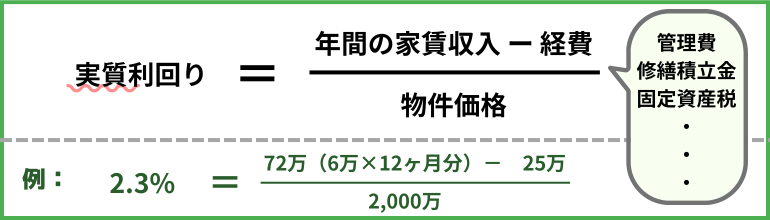 実質利回り
