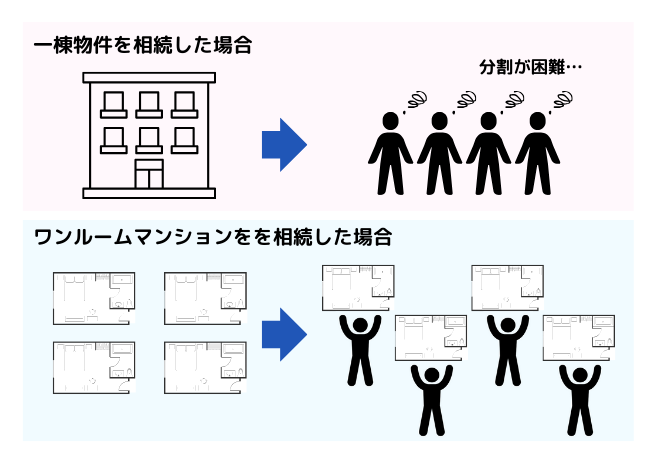 一棟物件とワンルームマンションの相続しやすさの違い