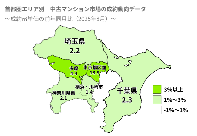 首都圏エリア別　中古マンション市場の成約動向データ 成約㎡単価の前年同月比（2025年8月）