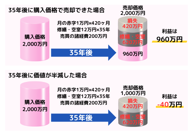 収支シミュレーション