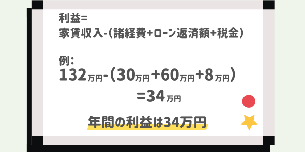 ワンルームマンション投資の利益計算