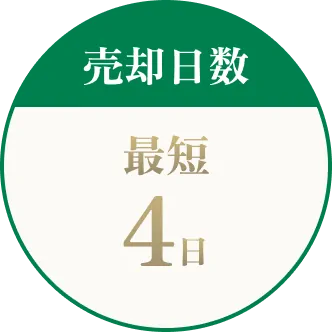 売却日数 最短4日