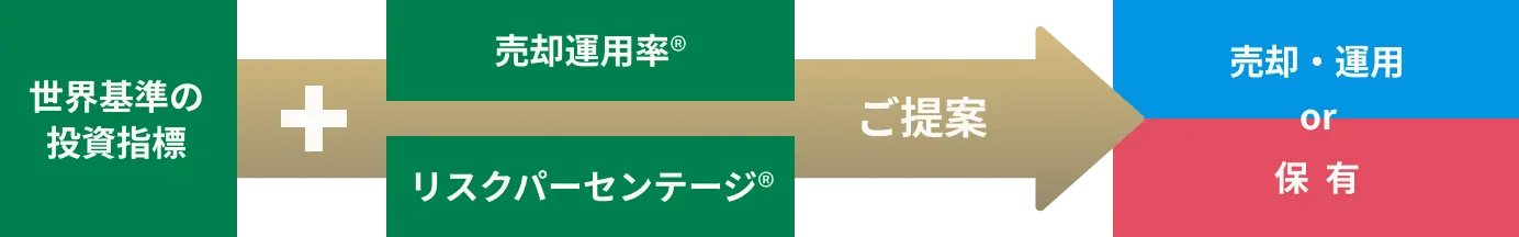 ご提案の流れの図
