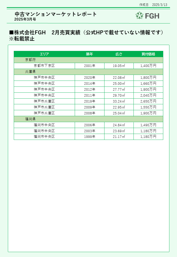 中古ワンルームマンションマーケットレポート③
