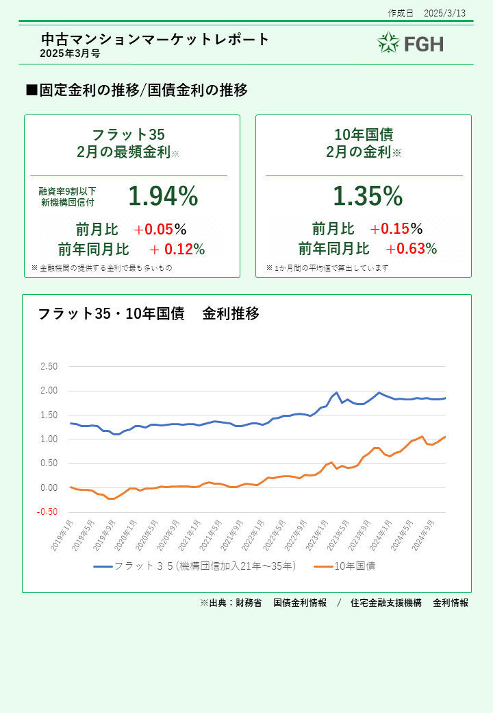 中古ワンルームマンションマーケットレポート④
