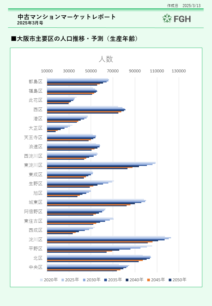 中古ワンルームマンションマーケットレポート⑤