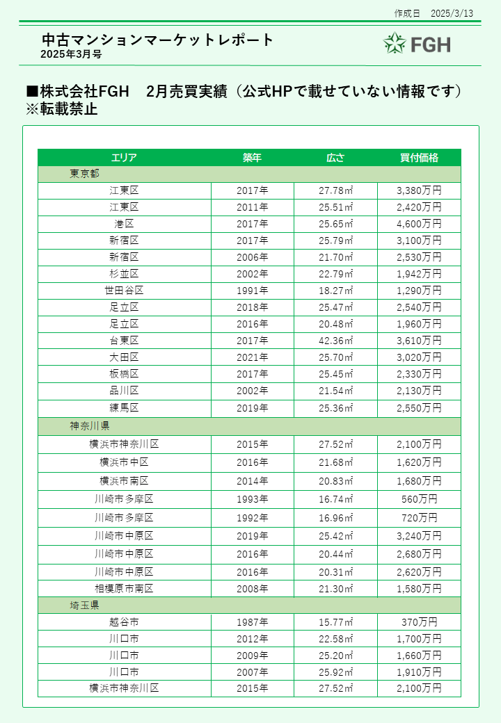 中古ワンルームマンションマーケットレポート⑤