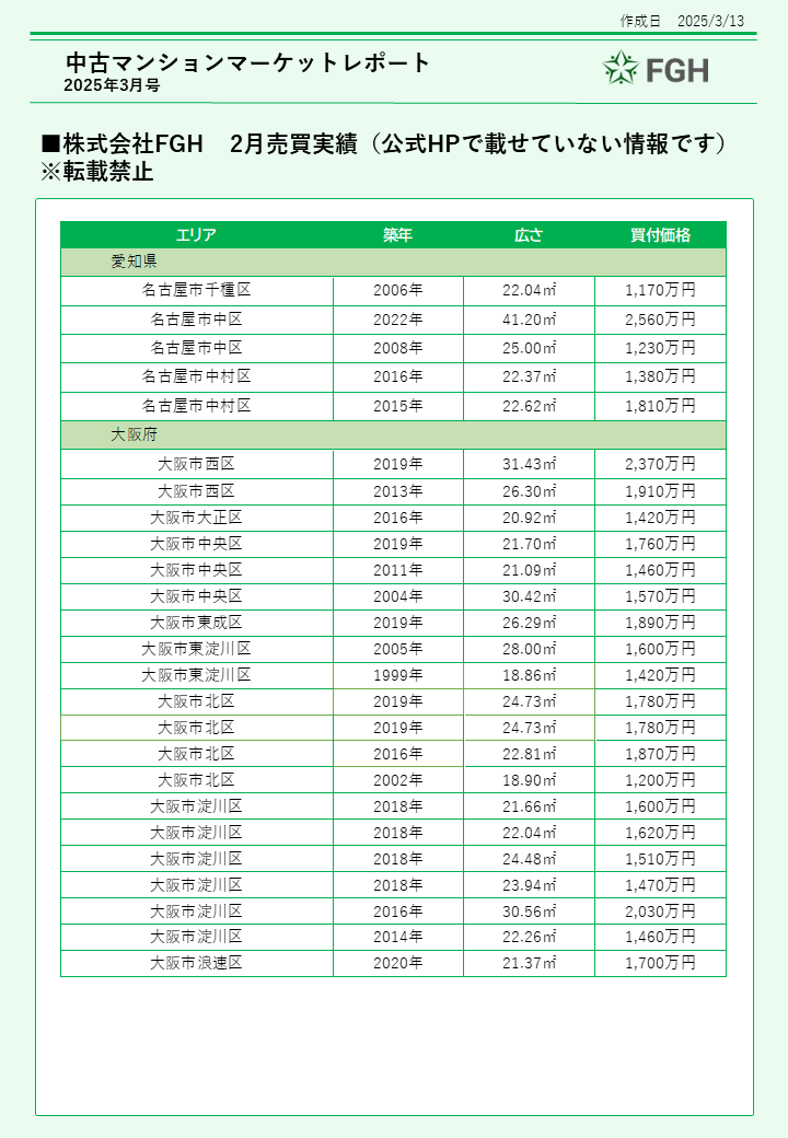 中古ワンルームマンションマーケットレポート③