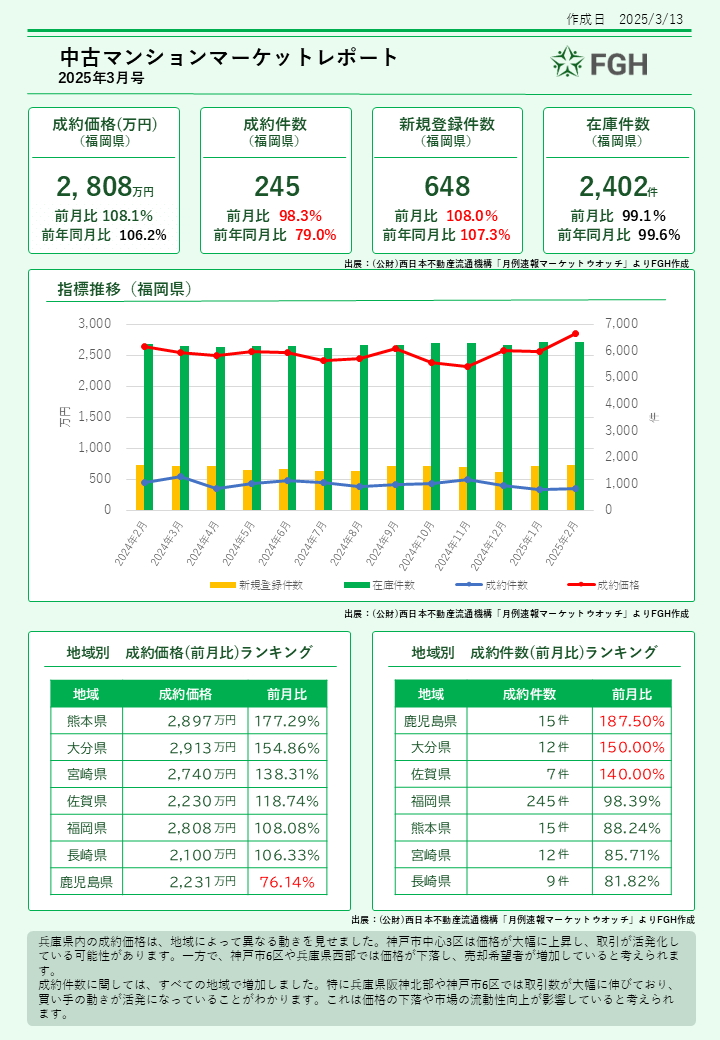 中古ワンルームマンションマーケットレポート①