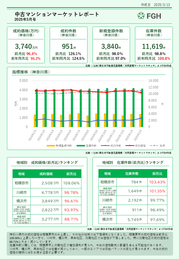 中古ワンルームマンションマーケットレポート①