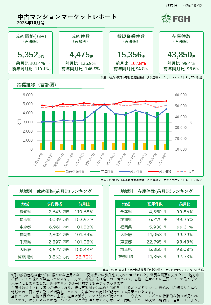中古ワンルームマンションマーケットレポート1
