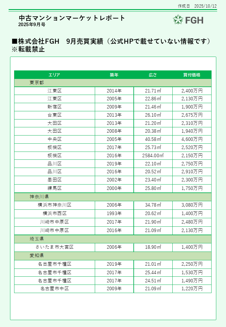 中古ワンルームマンションマーケットレポート10
