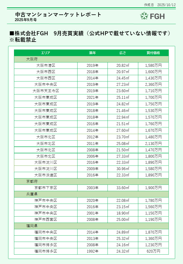 中古ワンルームマンションマーケットレポート11