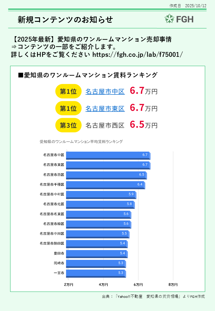 中古ワンルームマンションマーケットレポート8