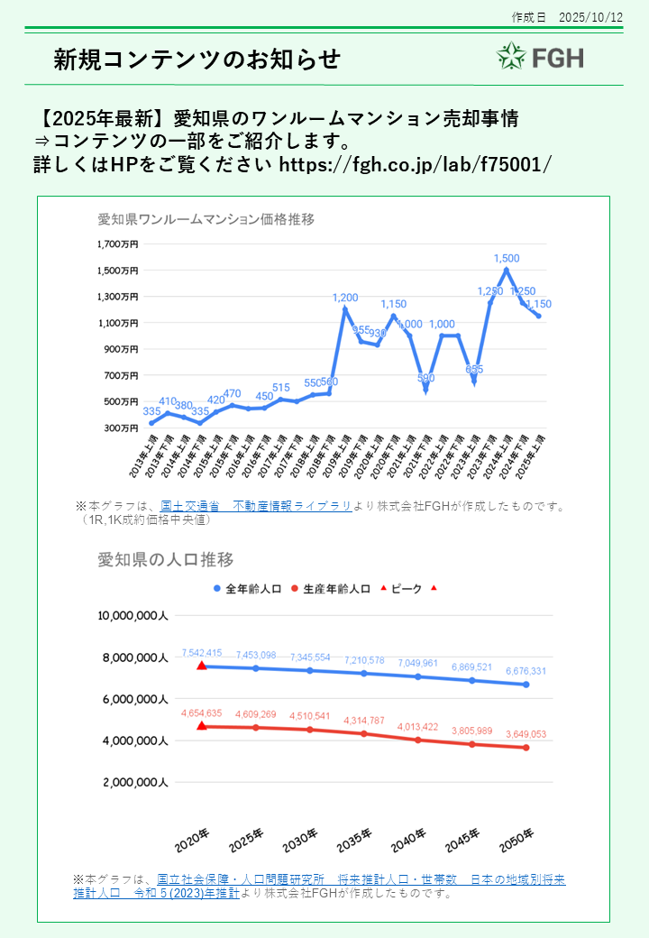 中古ワンルームマンションマーケットレポート9