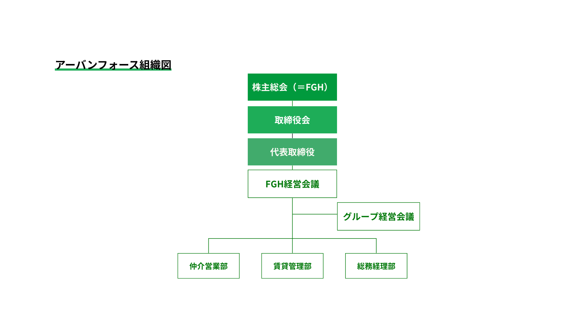 UF組織図